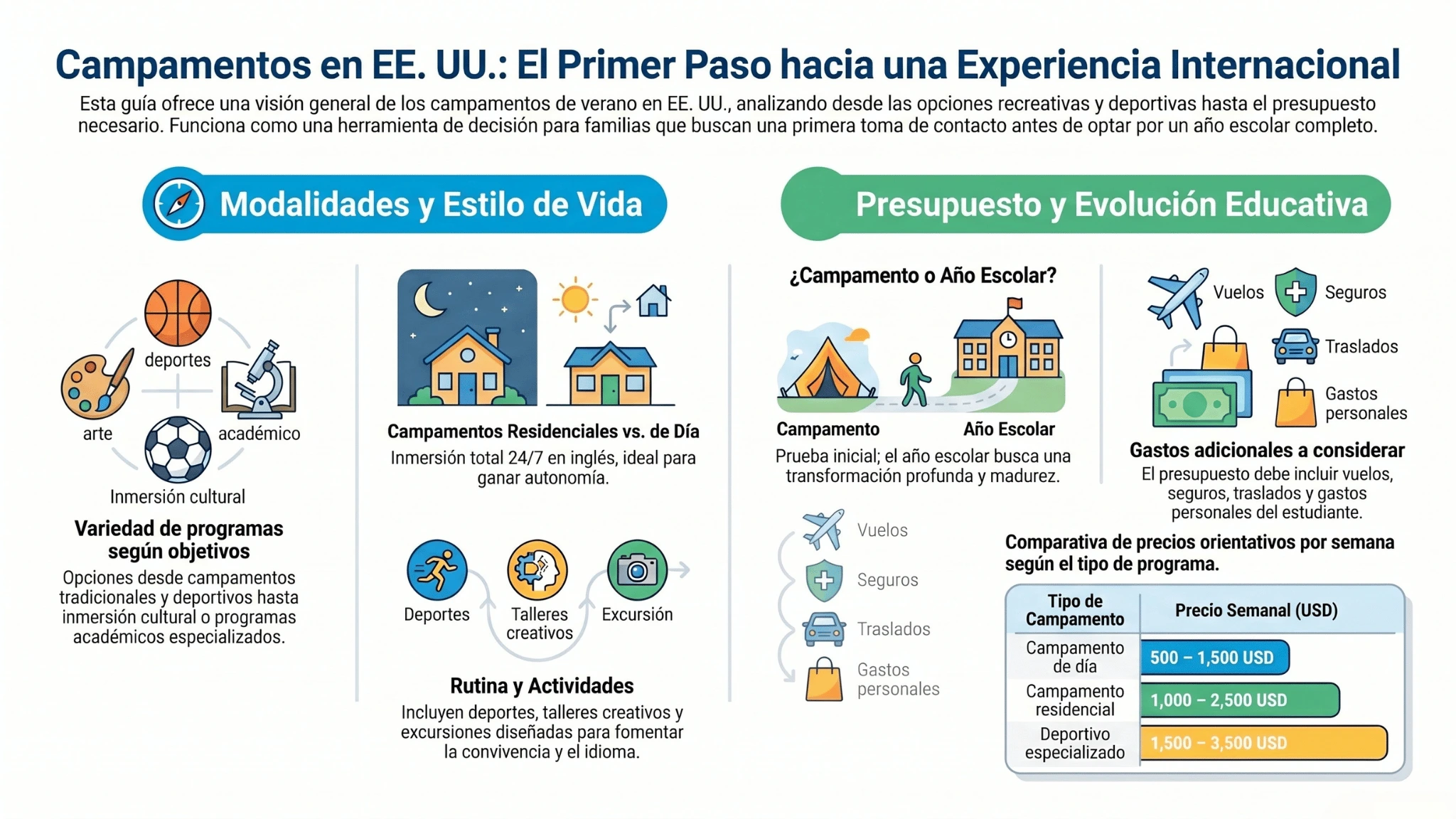 campamentos en estados unidos