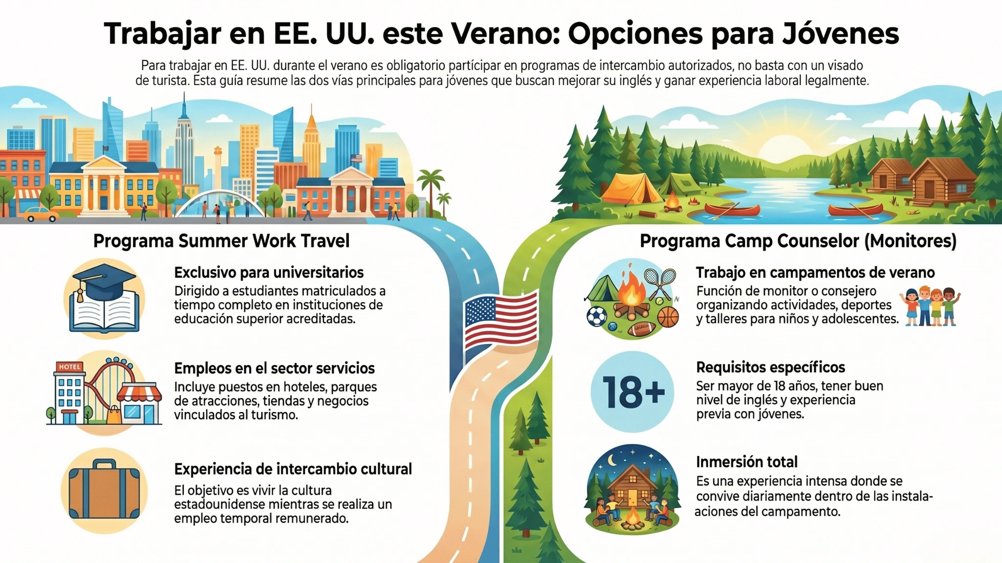 Ir a trabajar a Estados Unidos en verano