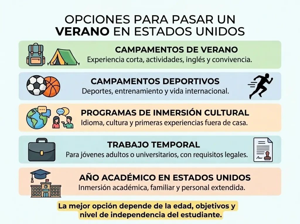 opciones para vivir un verano en estados unidos